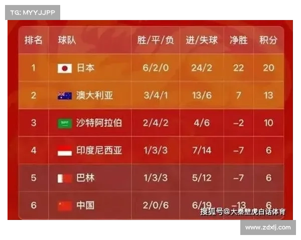 国足历史68年对印尼不败纪录终结 输球背后隐现的问题与挑战 国足历史68年对印尼不败纪录终结 输球背后隐现的问题与挑战